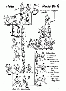 Zkušební řád Shotokan – 8.kyu