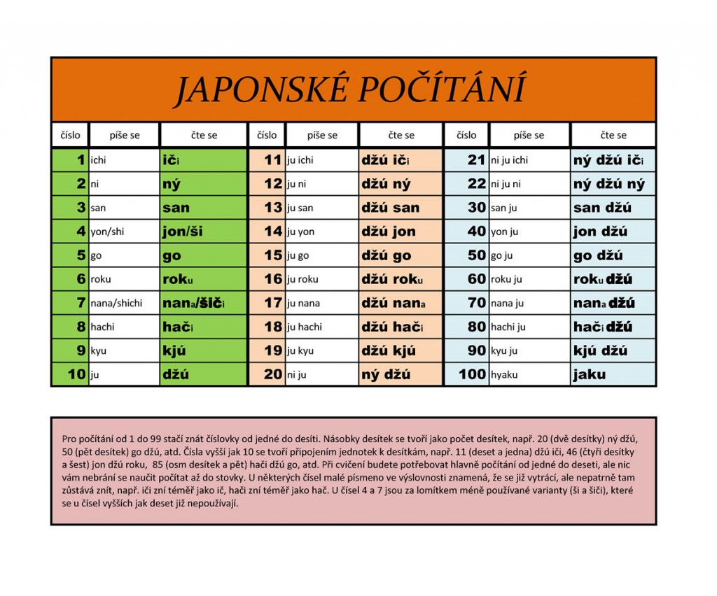 Japonské počítání